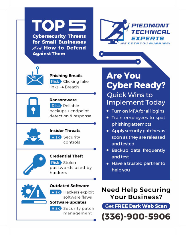 Top Five IT Cybersecurity Threats that Small Businesses Face (And How ...